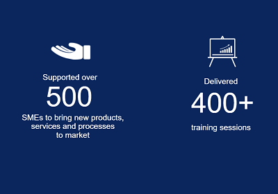 Oxford Innovation A2F statistics on Drupal website built by OWA